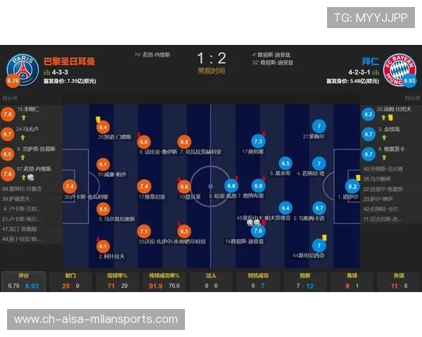 巴黎失利,梅开二度的迪亚斯助拜仁2-1击败巴黎,德甲巨人再现欧冠荣光! 巴黎失利,梅开二度的迪亚斯助拜仁2-1击败巴黎,德甲巨人再现欧冠荣光!