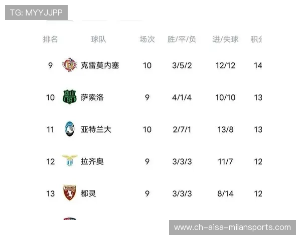 意甲爆冷与冷门并存,新赛季变数频出 意甲爆冷与冷门并存,新赛季变数频出