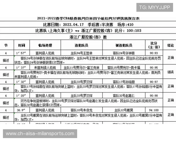 CBA裁判报告公布，多起争议判罚得到解释